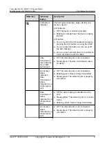 Preview for 17 page of Huawei FusionServer Pro XH321 V5 Maintenance And Service Manual