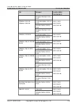 Preview for 115 page of Huawei FusionServer Pro XH321 V5 Maintenance And Service Manual