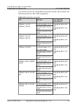 Preview for 119 page of Huawei FusionServer Pro XH321 V5 Maintenance And Service Manual