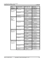 Preview for 171 page of Huawei FusionServer Pro XH321 V5 Maintenance And Service Manual