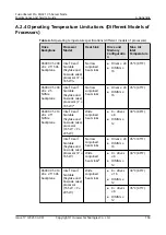 Preview for 172 page of Huawei FusionServer Pro XH321 V5 Maintenance And Service Manual