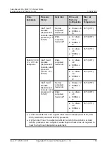 Preview for 173 page of Huawei FusionServer Pro XH321 V5 Maintenance And Service Manual