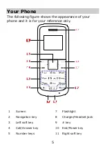 Preview for 5 page of Huawei G1157 User Manual