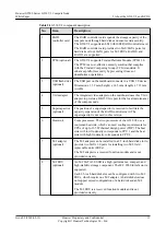 Preview for 14 page of Huawei G530 V2 White Paper