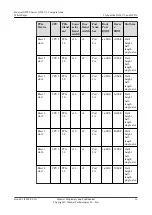 Preview for 19 page of Huawei G530 V2 White Paper