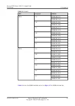 Preview for 29 page of Huawei G530 V2 White Paper