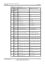 Preview for 30 page of Huawei G530 V2 White Paper