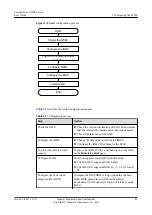 Preview for 91 page of Huawei G5500 User Manual