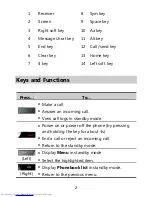 Preview for 7 page of Huawei G6610 User Manual