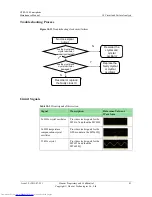 Preview for 48 page of Huawei G700-U10 Maintenance Manual