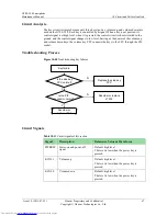 Preview for 72 page of Huawei G700-U10 Maintenance Manual