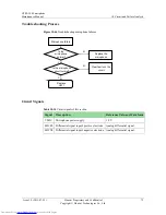 Preview for 77 page of Huawei G700-U10 Maintenance Manual