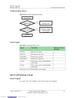 Preview for 92 page of Huawei G700-U10 Maintenance Manual