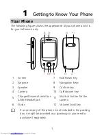 Preview for 6 page of Huawei G7002 User Manual