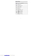 Preview for 7 page of Huawei G7105 User Manual
