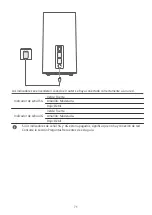 Предварительный просмотр 75 страницы Huawei H122-372 Quick Start Manual