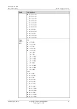 Предварительный просмотр 18 страницы Huawei H138-380 5G CPE Product Description
