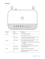 Предварительный просмотр 6 страницы Huawei HG532D User Manual