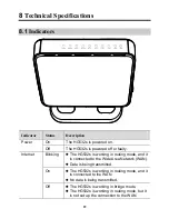 Предварительный просмотр 34 страницы Huawei HG532s User Manual