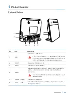 Предварительный просмотр 4 страницы Huawei HG552e User Manual