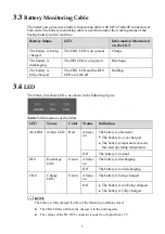 Preview for 5 page of Huawei HW-Li2Ah User Manual