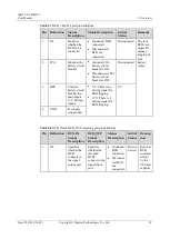 Preview for 16 page of Huawei iBAT 2.0-CIM01C2 User Manual