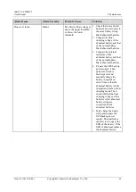 Preview for 69 page of Huawei iBAT 2.0-CIM01C2 User Manual
