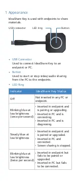 Preview for 2 page of Huawei IdeaShare Key Quick Start Manual