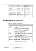 Preview for 14 page of Huawei IDS1000-A Maintenance Manual