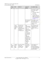 Preview for 17 page of Huawei IDS1000-A Maintenance Manual