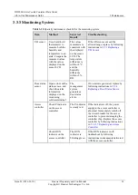 Preview for 34 page of Huawei IDS1000-A Maintenance Manual
