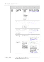 Preview for 41 page of Huawei IDS1000-A Maintenance Manual