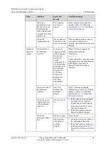 Preview for 42 page of Huawei IDS1000-A Maintenance Manual