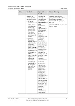 Preview for 43 page of Huawei IDS1000-A Maintenance Manual