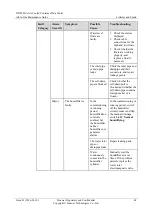 Preview for 76 page of Huawei IDS1000-A Maintenance Manual