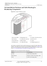 Предварительный просмотр 160 страницы Huawei IDS2000 Dual-Row Aisle Containment Installation Manual