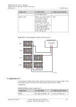 Предварительный просмотр 195 страницы Huawei IDS2000 Dual-Row Aisle Containment Installation Manual