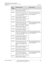 Предварительный просмотр 274 страницы Huawei IDS2000 Dual-Row Aisle Containment Installation Manual