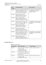 Предварительный просмотр 278 страницы Huawei IDS2000 Dual-Row Aisle Containment Installation Manual