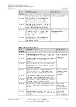 Предварительный просмотр 281 страницы Huawei IDS2000 Dual-Row Aisle Containment Installation Manual