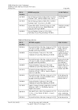 Предварительный просмотр 282 страницы Huawei IDS2000 Dual-Row Aisle Containment Installation Manual