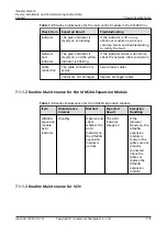 Предварительный просмотр 287 страницы Huawei iMaster NetEco V600R021C10 Device Installation And Commissioning Manual