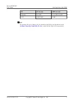 Preview for 16 page of Huawei IN200 User Manual