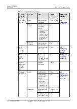 Preview for 18 page of Huawei IN200 User Manual