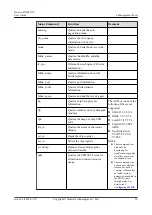 Preview for 59 page of Huawei IN200 User Manual