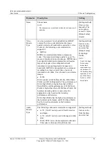 Preview for 34 page of Huawei IPC1601 User Manual