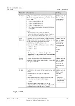 Preview for 35 page of Huawei IPC1601 User Manual