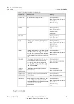 Preview for 63 page of Huawei IPC1601 User Manual