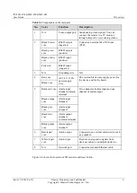 Preview for 16 page of Huawei IPC1801-Z36 User Manual