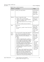 Preview for 36 page of Huawei IPC1801-Z36 User Manual